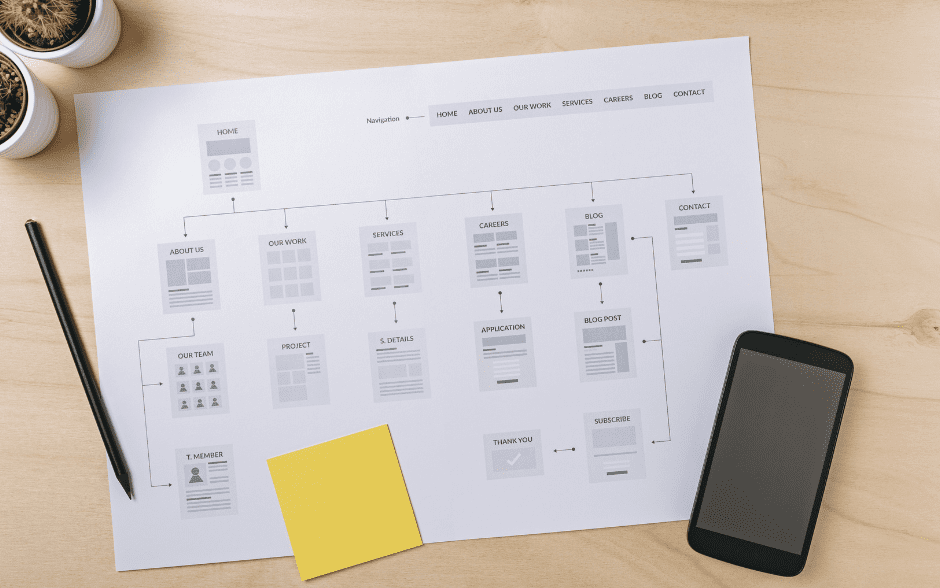 sitemap