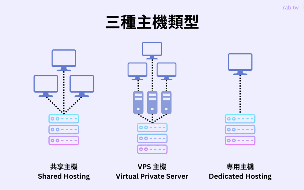 web hosting