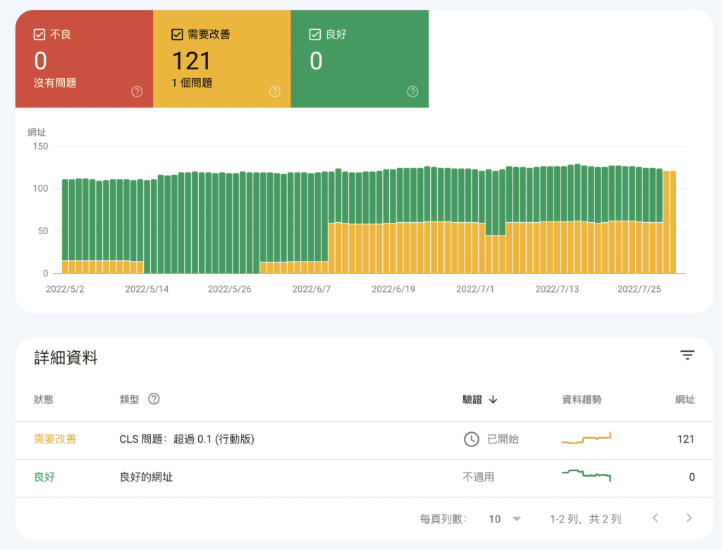 截圖 2022 08 01 上午2.45.31