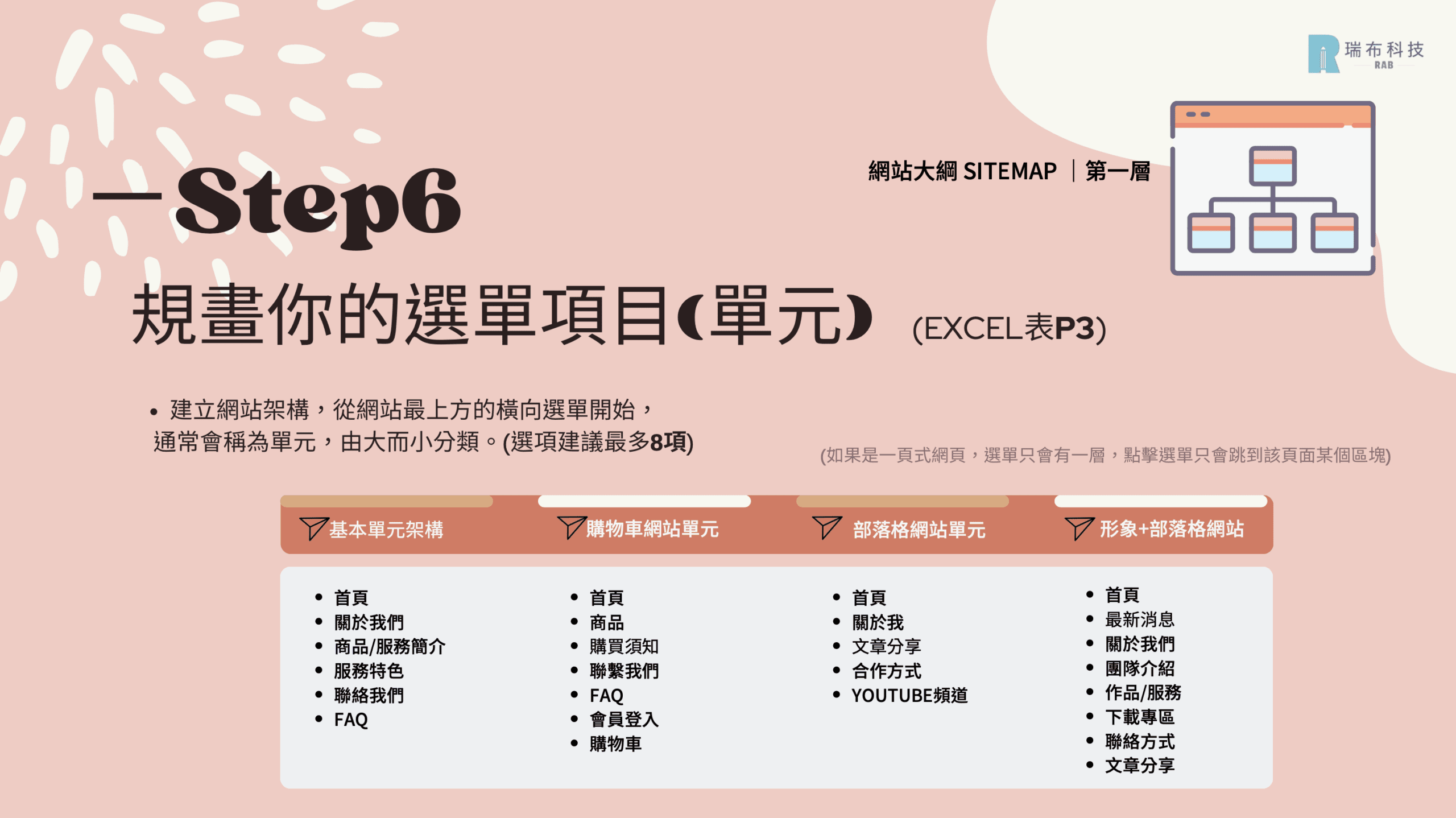 技術SEO優化與用戶體驗提升策略