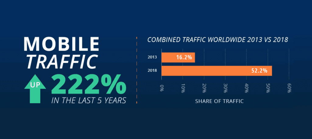 mobile traffic 5de4e2546f8d1