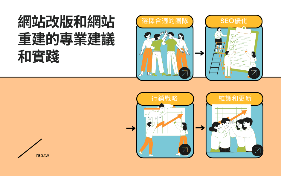 網站改版與用戶體驗優化技巧