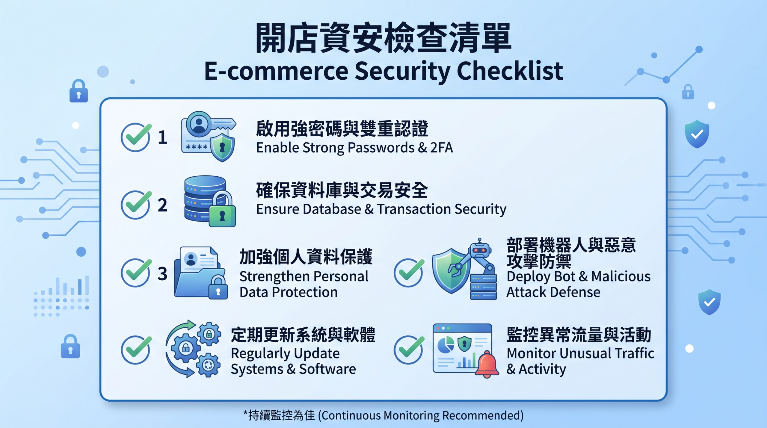 開店前必看:WooCommerce購物網站的6大資安風險與防範方法(2026) 3 開店前後電商資安檢查清單